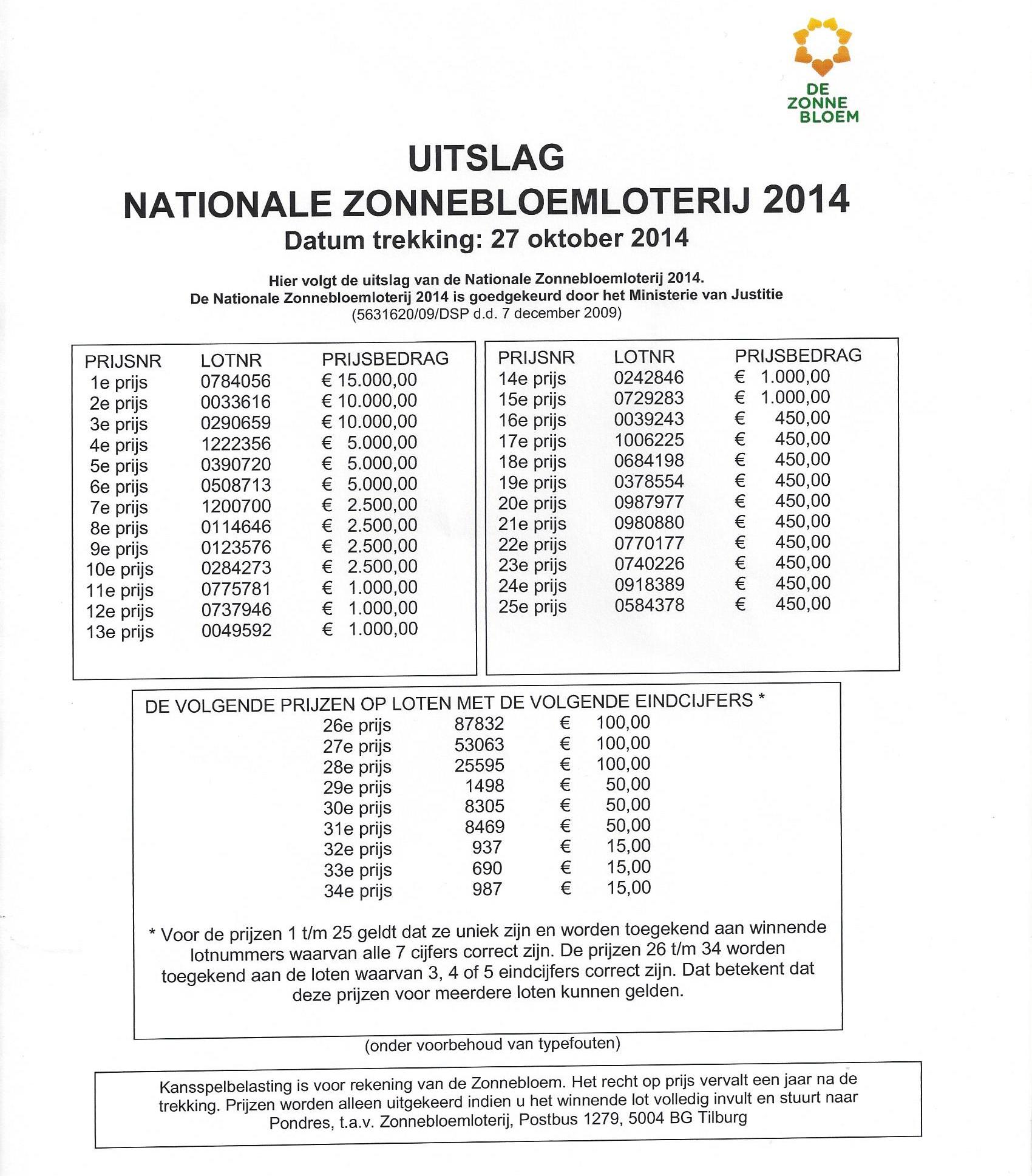 Allen Hartelijk dank voor de spontane bijdragen van deze loterij. Tilly Claassen en Miep v.Well