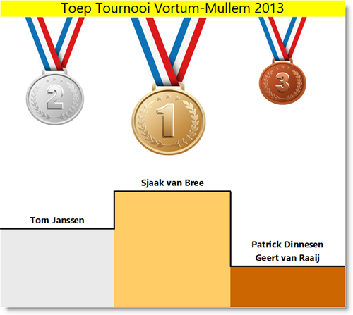 Toep Koning 2013 bekend!